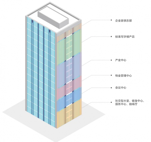 蜜蜂科技BEEPLUS与深业鹏基南方集团强强联手，打造高品质产业园区新标杆