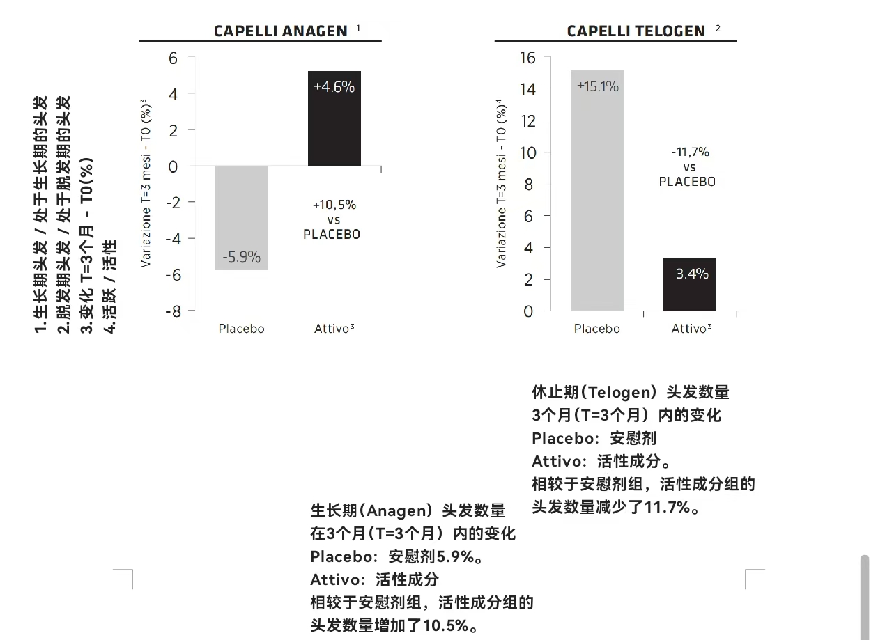 仙琚制药TOGETHAIR 「托格海儿」 - “海洋力量”防脱发新品上市，自然理念引领行业