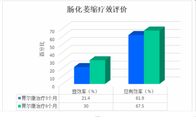 胃尔康片：不仅缓解症状，更能显著改善病理状态