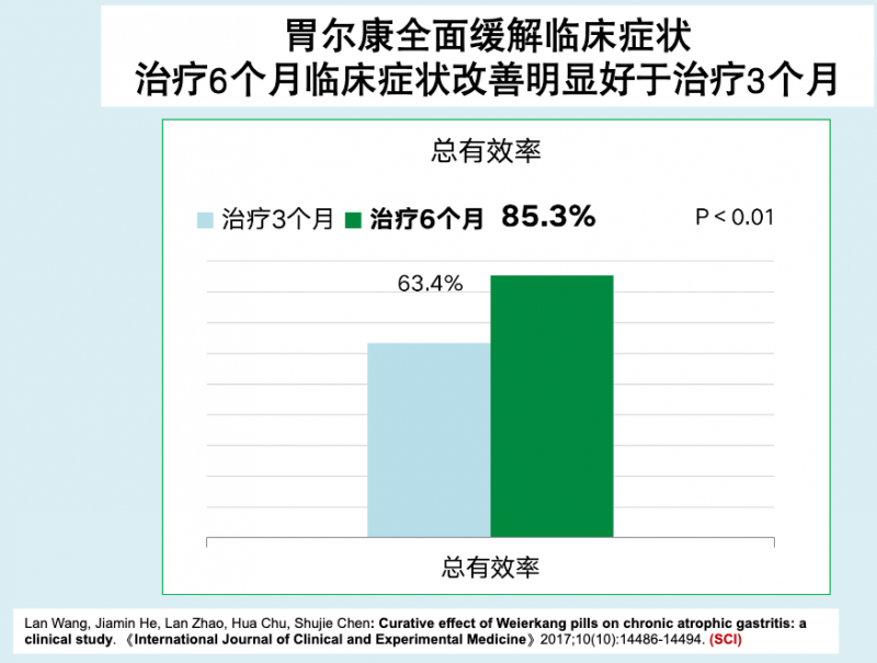 胃尔康片：不仅缓解症状，更能显著改善病理状态