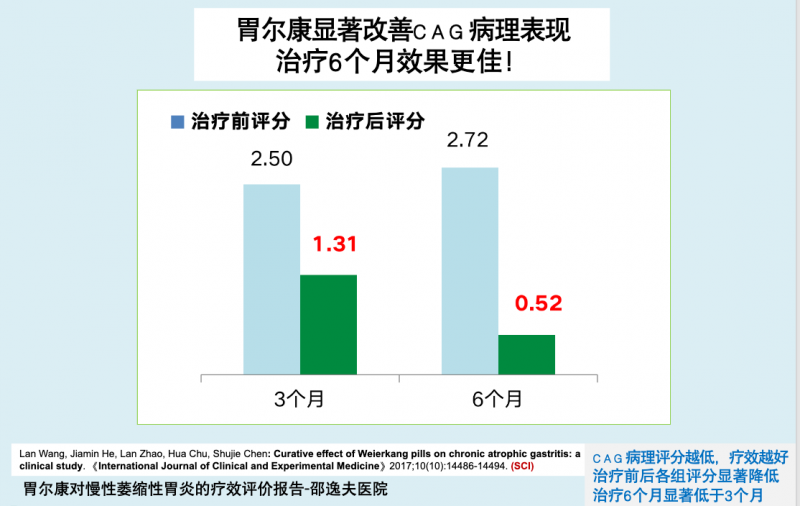 胃尔康片：不仅缓解症状，更能显著改善病理状态